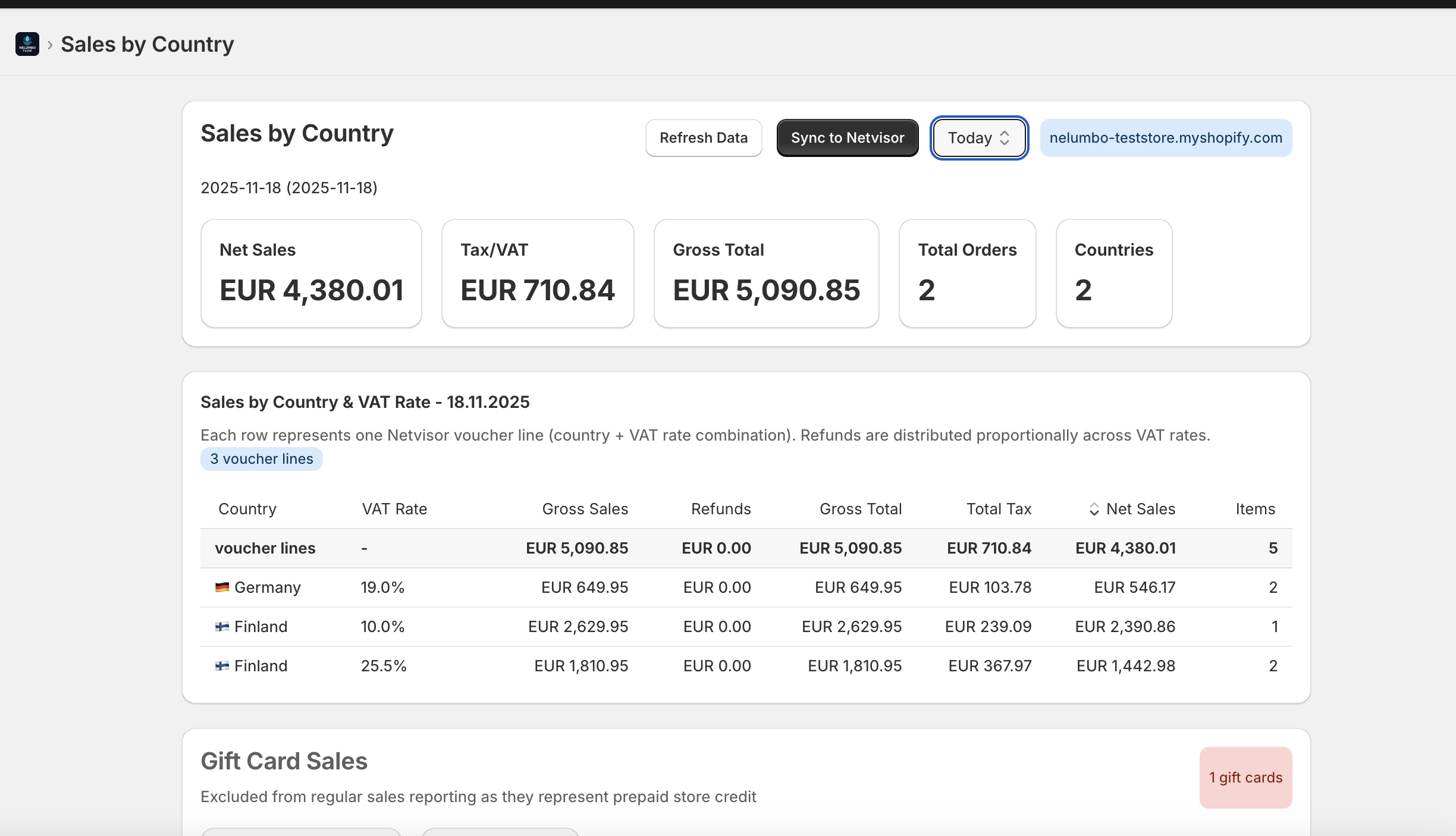 Sales by Country Analytics